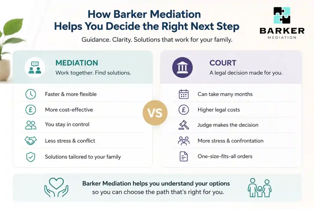 How Can Barker Mediation Help Me Decide the Right Next Step Hereford?