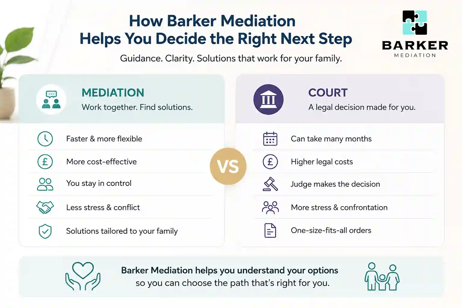 How Can Barker Mediation Help Me Decide the Right Next Step Hereford?